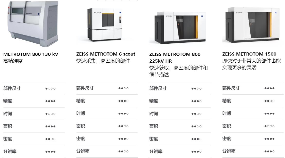 广州广州蔡司广州工业CT