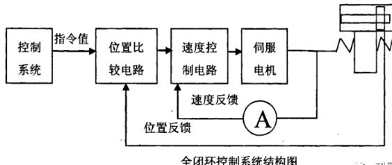 广州蔡司广州三坐标测量机