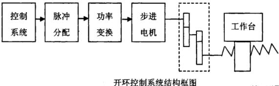 广州蔡司广州三坐标测量机